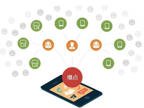 新都为什么越来越多的企业通过软文营销来引流